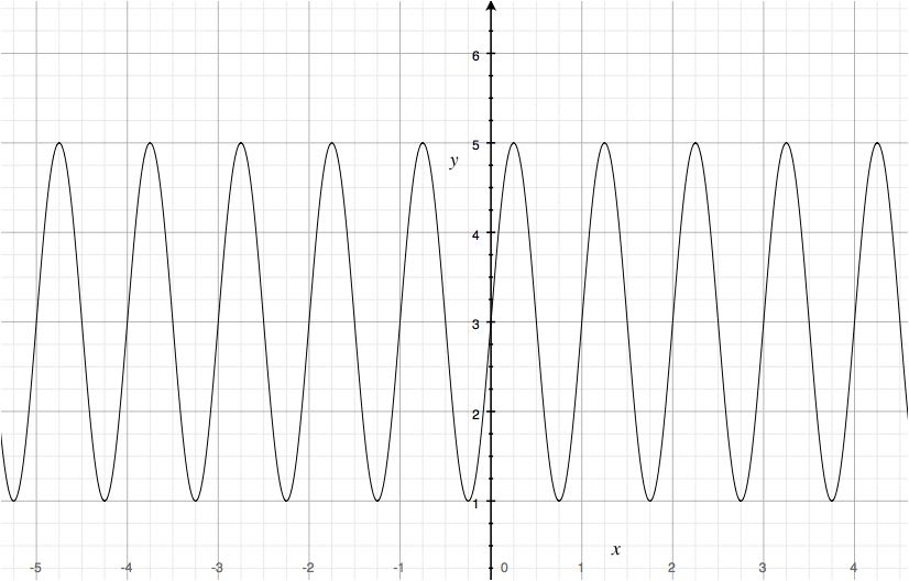 how-do-i-find-the-equation-of-a-sinusoidal-graph-socratic